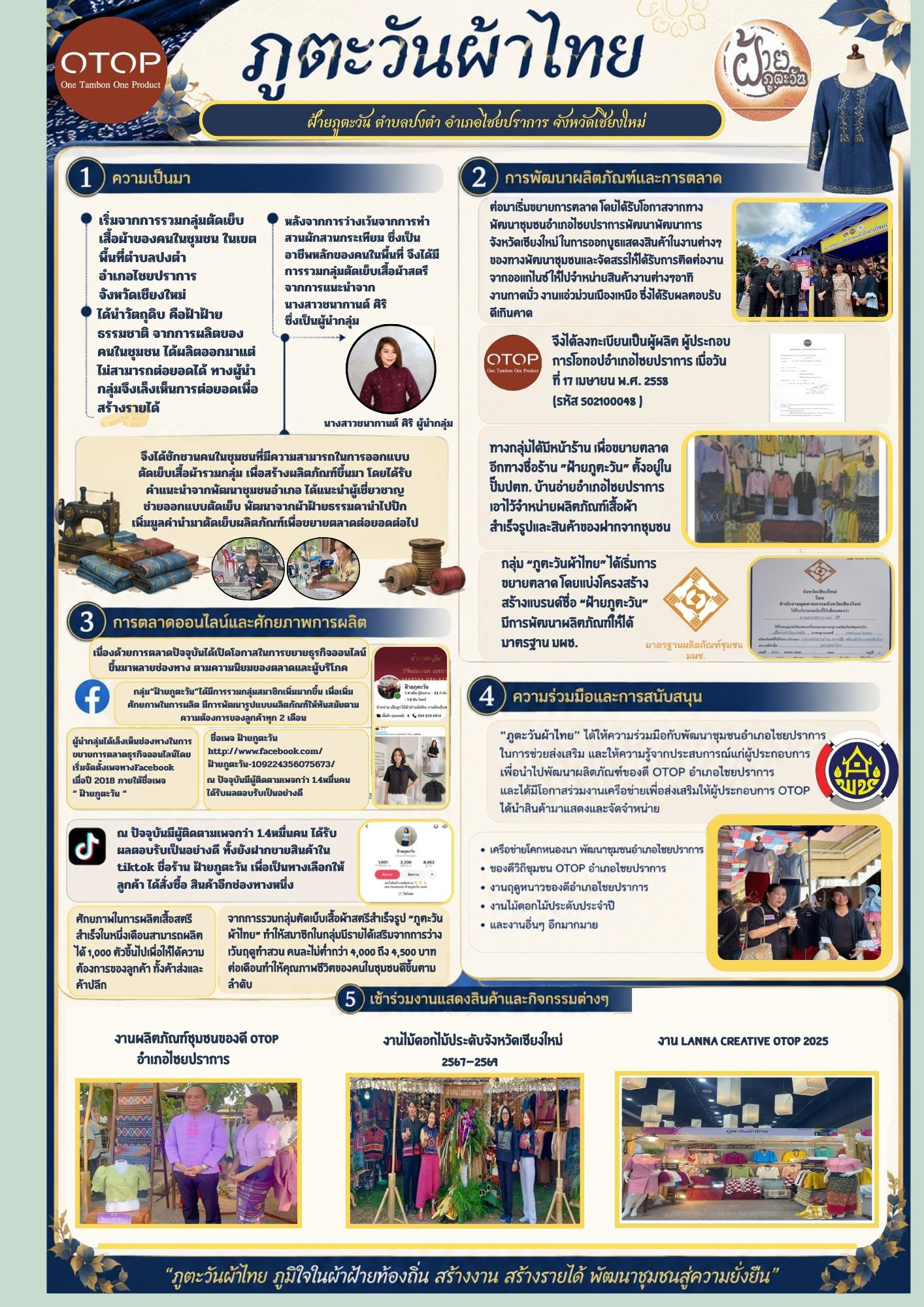 Best Practice กลุ่มอาชีพกองทุนพัฒนาบทบาทสตรีดีเด่น ระดับอำเภอไชยปราการ